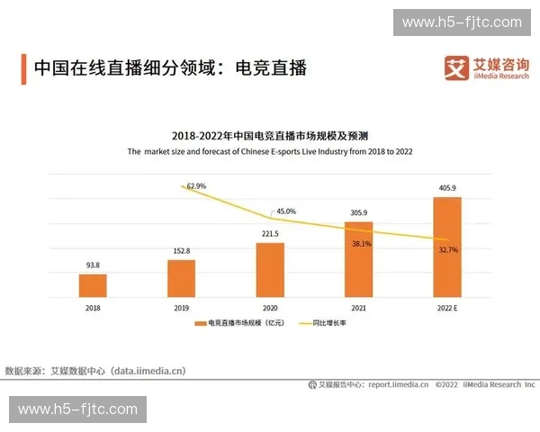 电竞直播技术解析：让每一帧都燃到极致